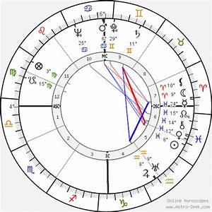 Birth Chart Of Heather Jenner Astrology Horoscope