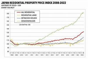 Japan S Property Price Index Illustrates Recent Growth In House And