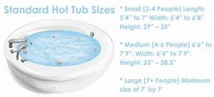  Tub Sizes Standard Popular Dimensions Guide Designing Idea