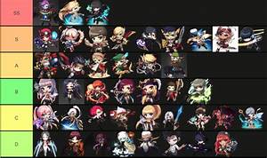 Maplestory Best Class Tier List July 2023 Dps And Dpm Chart Images