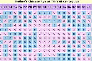 Chinese Gender Predictor календарь беременности календарь китайский