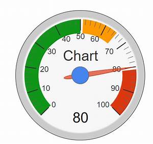 Javascript How To Set More Than 3 Colors In Google Gauge Chart