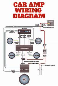 Wiring Diagram Car Stereo Amplifier