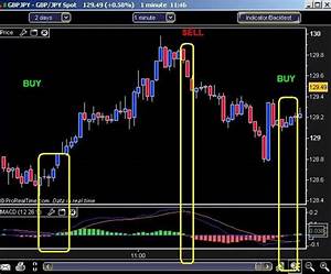 1 Minute Macd Scalping Strategy