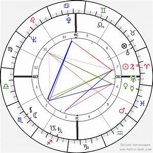 Birth Chart Of James Garner Astrology Horoscope