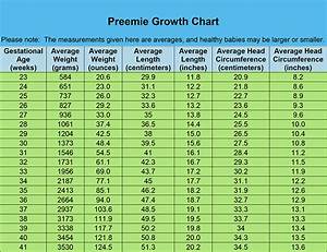 Premature Babies Weight Chart