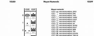 1d2e0 Mayan Numerals