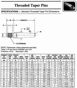 Taper Pin Drill Chart