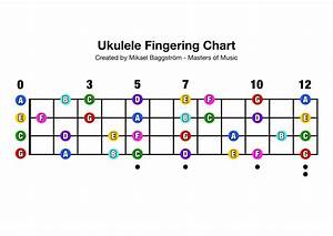 Ukulele Fretboard Note Chart Free Pdf Download Professional Composers