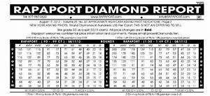 Diamond Price Guide How Much Is A Diamond Grahams