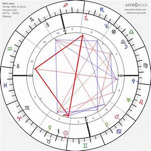 Birth Chart Of Brown Simpson Astrology Horoscope