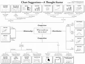 Chart Selection Diagram Flex Bi