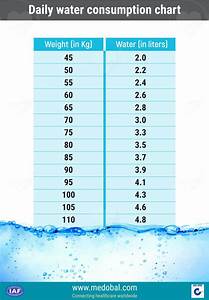 Daily Water Consumption Chart Visit Medobal Com Health