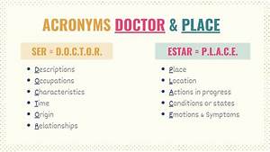 Ser Vs Estar Simplified Key Differences Tips Uses Quiz Tell Me