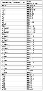 S Starrett Inch Millimeter Conversion Chart Template Printable