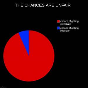 The Chances Are Unfair Imgflip