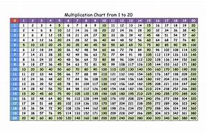 Multiplication Chart 1 20 Printable Pdf Infoupdate Org