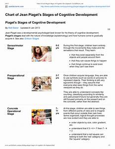 Chart Of Jean Piaget 39 S Stages Of Cognitive