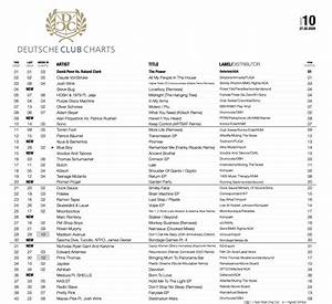 Deutsche Club Charts Deutsche Trendcharts