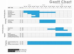 Gantt Chart V2 0 Mechanical Sympathy