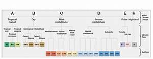 Koppen Climate Classification System