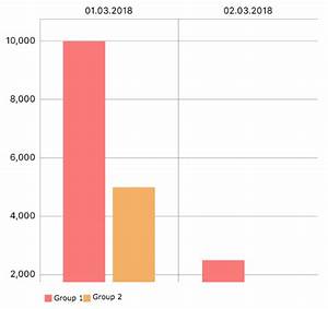 Ios How To Create A Grouped Bar Chart In Swift Stack Overflow