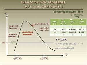 Thermodynamics Fundamentals Thermodynamic Properties Part 3 Property