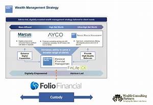 goldman to buy folio financial thinkadvisor