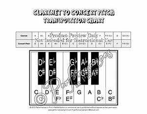 Clarinet B Flat Concert Pitch Transposition Chart