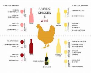 The Best Wine To Pair With Chicken Wine Spectrum