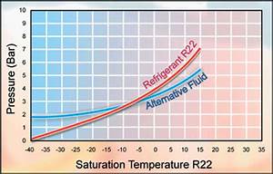 R22 Suction Pressure Temperature Chart