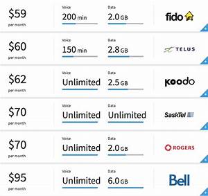 Pick The Best Canadian Cellphone Plan With This Comparison Tool