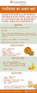 The Best 22 Mother Diet Chart In Hindi Greatmediabuy