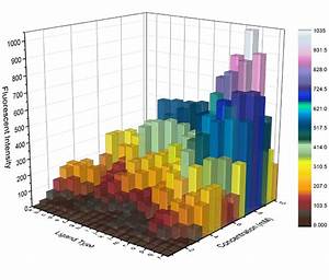 Alfa Img Showing Gt 3d Graphs With Z