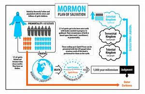 Recommended Christian Resources God Loves Mormons