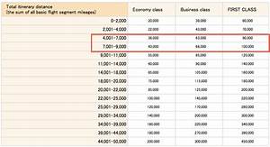 travel tuesday top 10 lesser known amex membership rewards airline