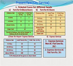 Dtc Bus Fare Chart Delhi Online Shopping
