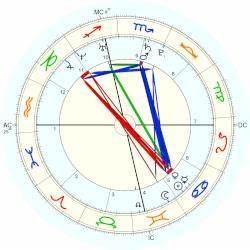 Khloé Horoscope For Birth Date 27 June 1984 Born In Los