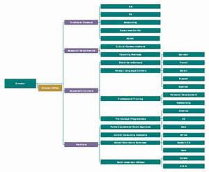 Sample Organizational Chart For School