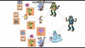 How To Breed Shugavox In My Singing Monsters Complete Chart