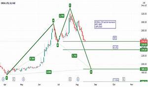 Crisil Stock Price And Chart Nse Crisil Tradingview India