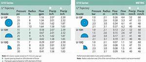 10 39 U10f U Series Full Circle Low Angle Nozzle S And E Wards