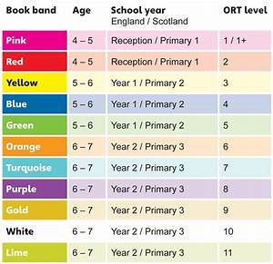 A Parents Guide To The Oxford Reading Tree Inspire Tuition Cardiff
