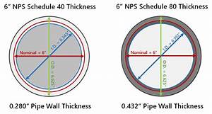 What Is Meant By Nominal Pipe Size And Pipe Schedule Download Pipe