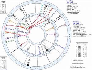  Fonda Natal Chart Case Study Soul Map Astrology