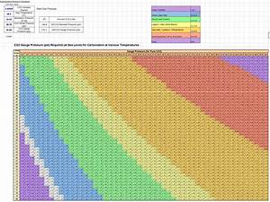Keg Carbonation Chart A Visual Reference Of Charts Chart Master