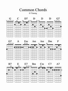 2024 Banjo Chord Chart Template Fillable Printable Pdf Forms
