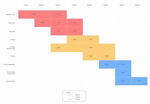 Advantages Of Pert Charts Vs Gantt Charts Lucidchart Blog