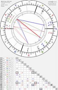  Carey Birth Chart Horoscope Date Of Birth Astro