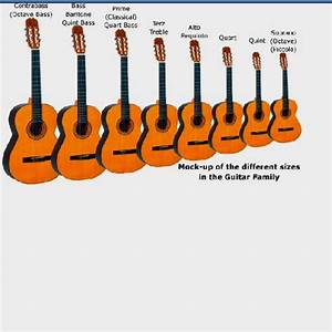 Guitar Sizes Guitar Acoustic Electric Laminate Pinterest